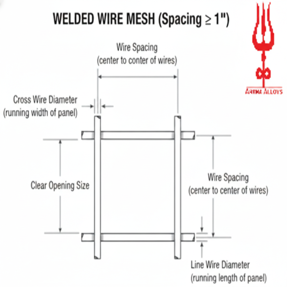 Welded Wire Mesh - Stainless Steel, Gray | Industrial Grade Durability, Versatile Applications For Enhanced Support And Security