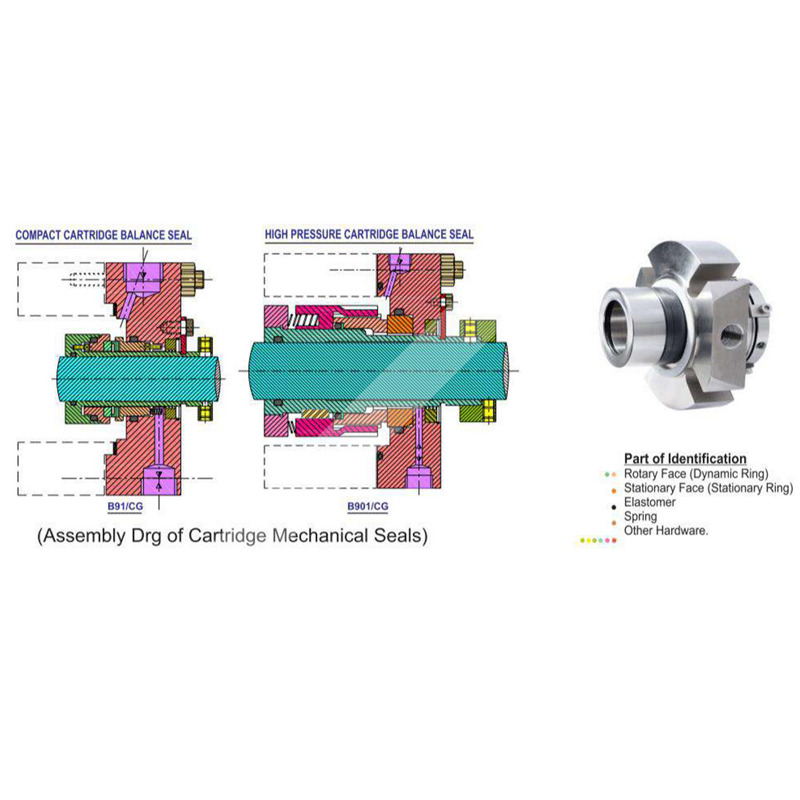 B91-CG & B901-CG Cartridge Balance Seal