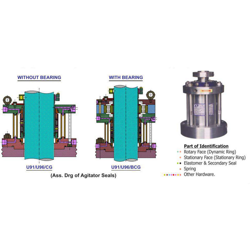 U91-U96-BCG Agitator Double Acting Unbalance Seal