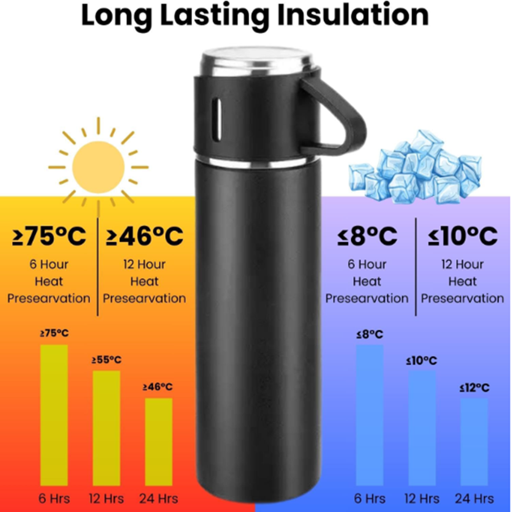 Vaucum Flask Set - Application: Safe For Travel & Daily Use