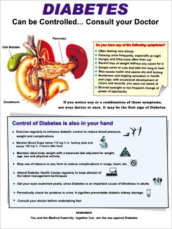 Posters for Diabetes Control