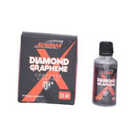 Diamond Coating