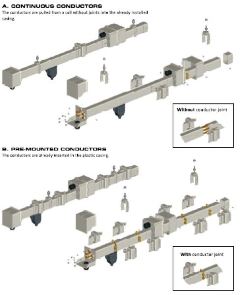 Box Type Dsl Bus Bar System - Color: Rybg