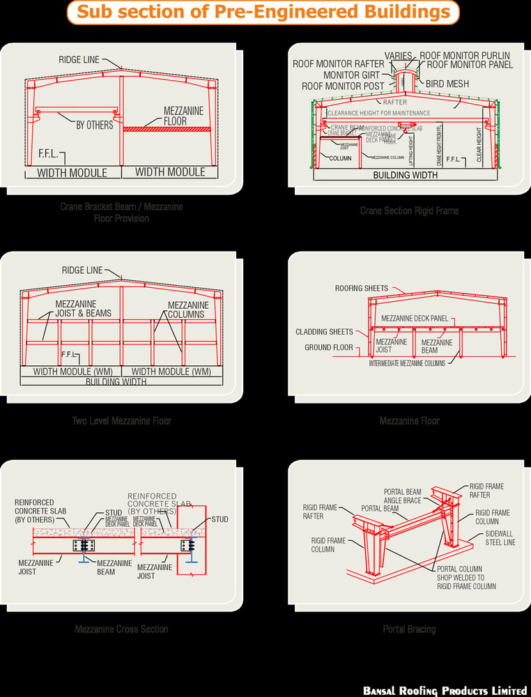Pre-Engineered scaled