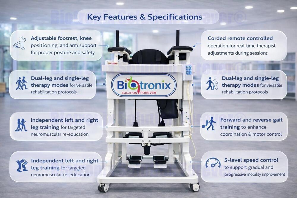 Robotic Wearable Exoskeletons for Advanced Physiotherapy Use