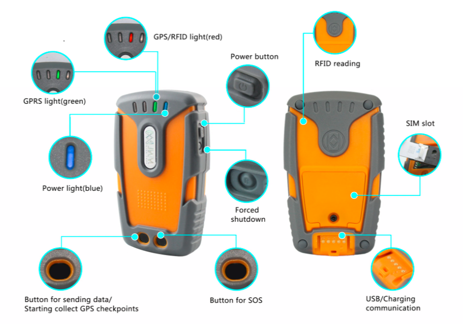 JWM WM-5000L4 With GPRS Based Gurd Monitoring System