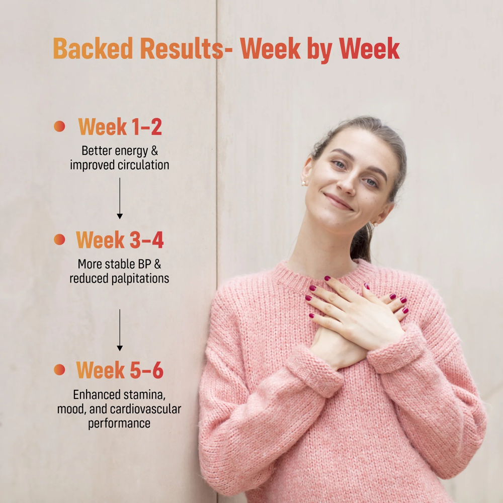 HRT Care Advanced Vascular Support Capsules