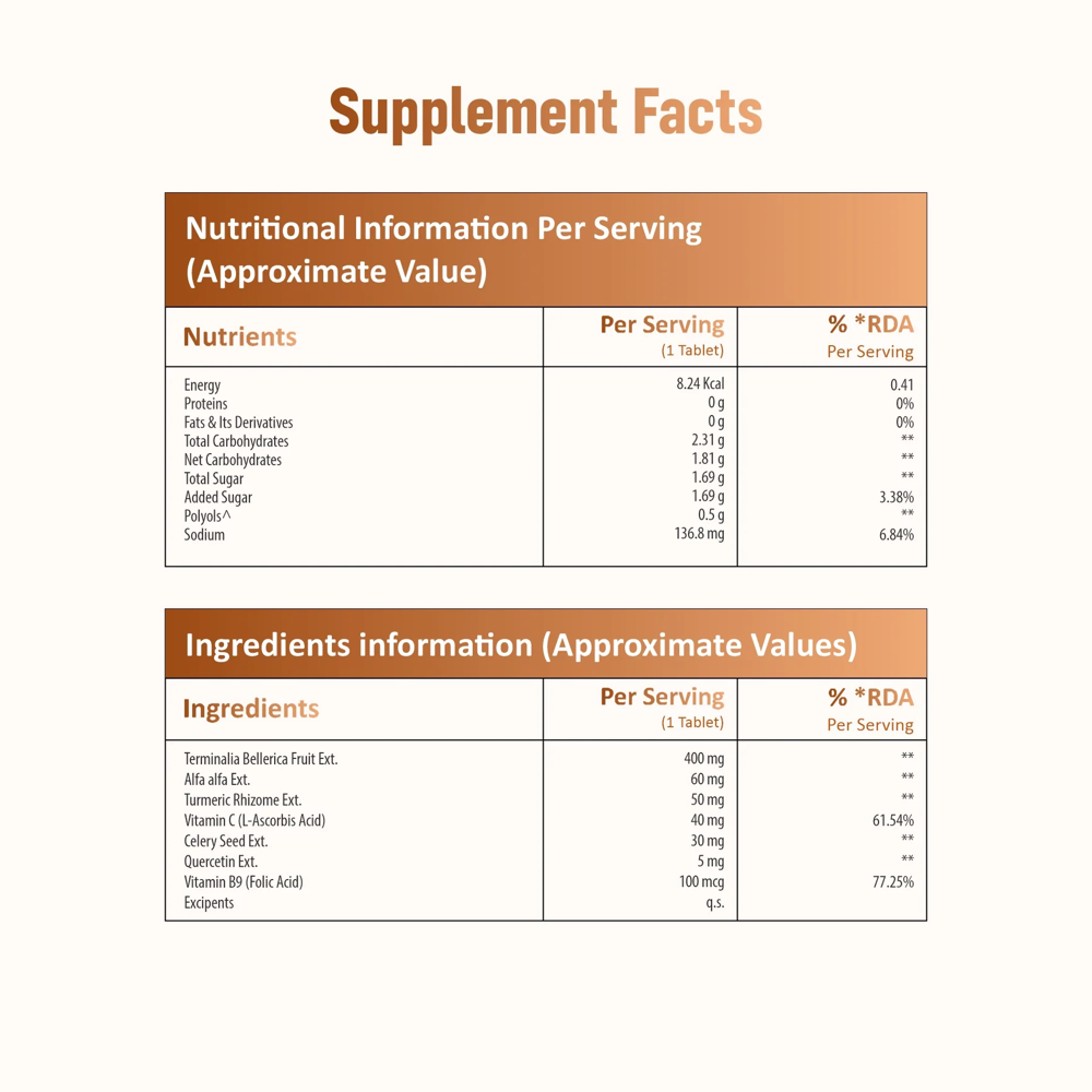 Uric Acid Control Tablets
