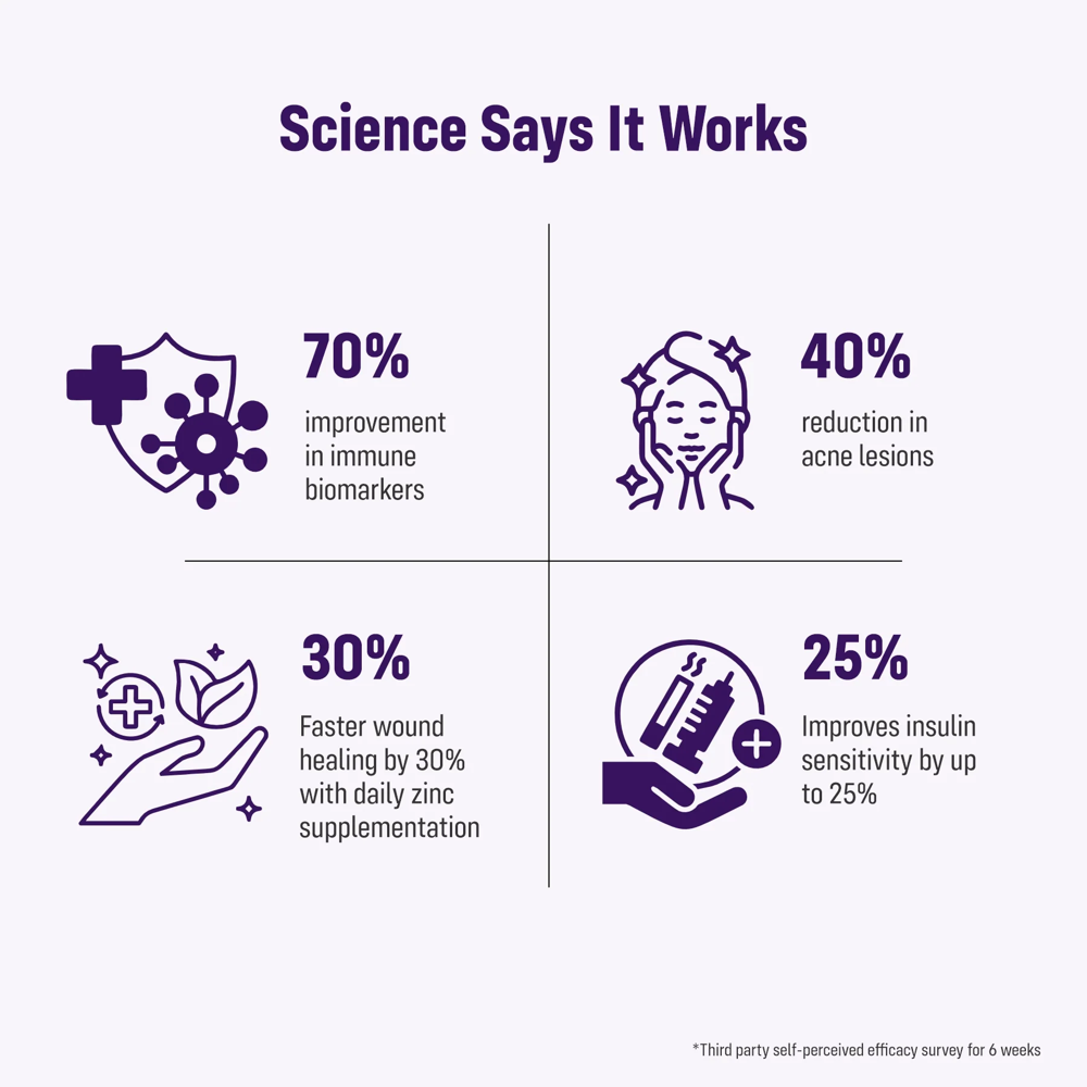 Winzinc Bioavailable Zinc Immune Support Capsules