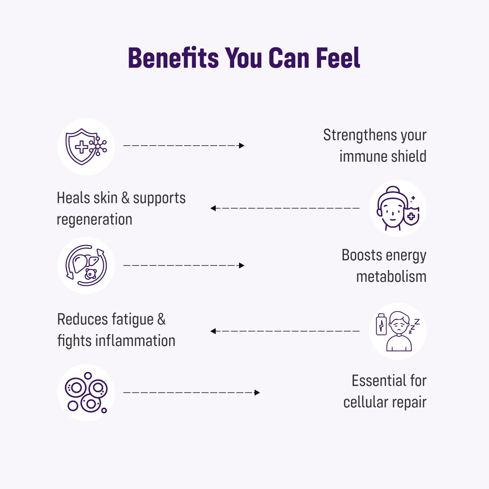 Winzinc Bioavailable Zinc Immune Support Capsules