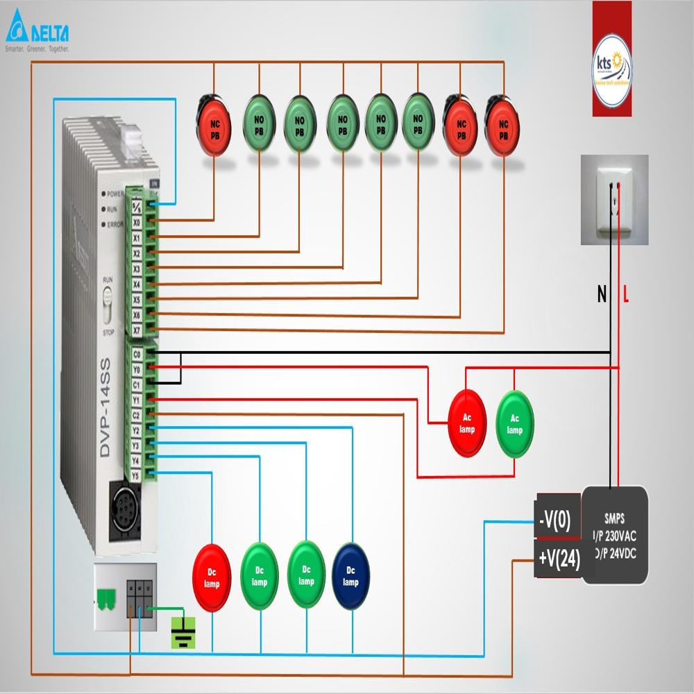 SS2 -SV2 -ES DELTA PLC