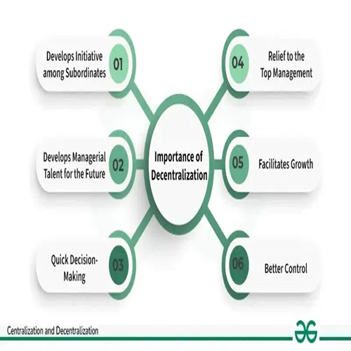 Decentralized And Compact Reuse Units
