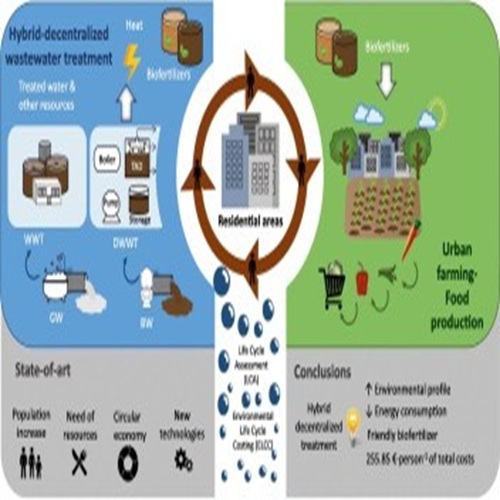 Decentralized And Compact Reuse Units