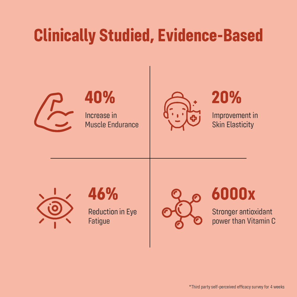 Astaxanthin Powerful Antioxidant Capsules