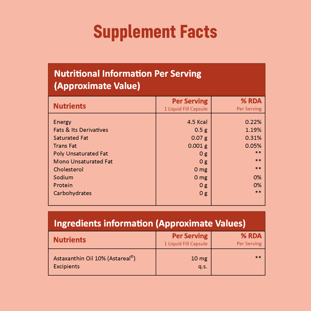 Astaxanthin Powerful Antioxidant Capsules