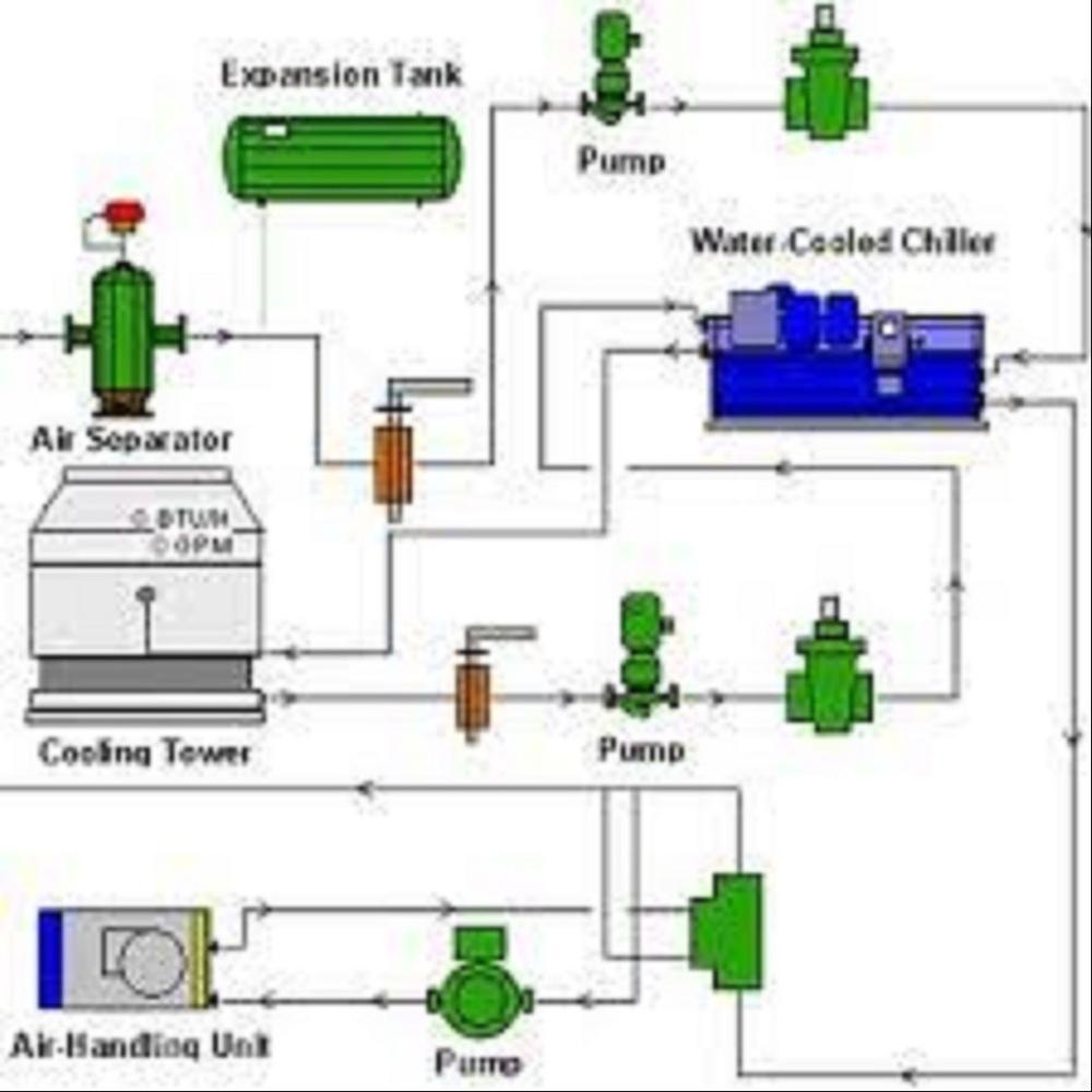Hvac Power Saving Solution