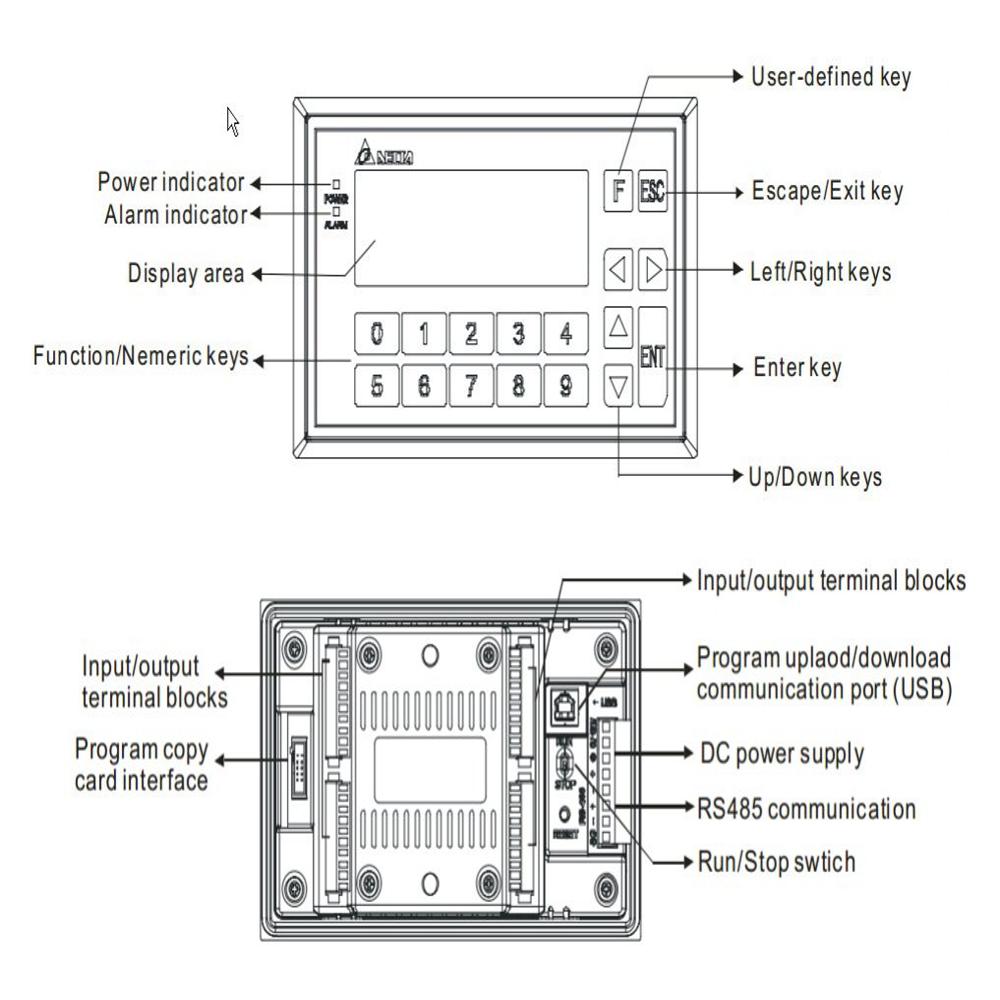 103BQ DOP-107SV DOP107BV DOP- 107DV  DOP-107CV  DOP - 107EV DELTA HMI DOP