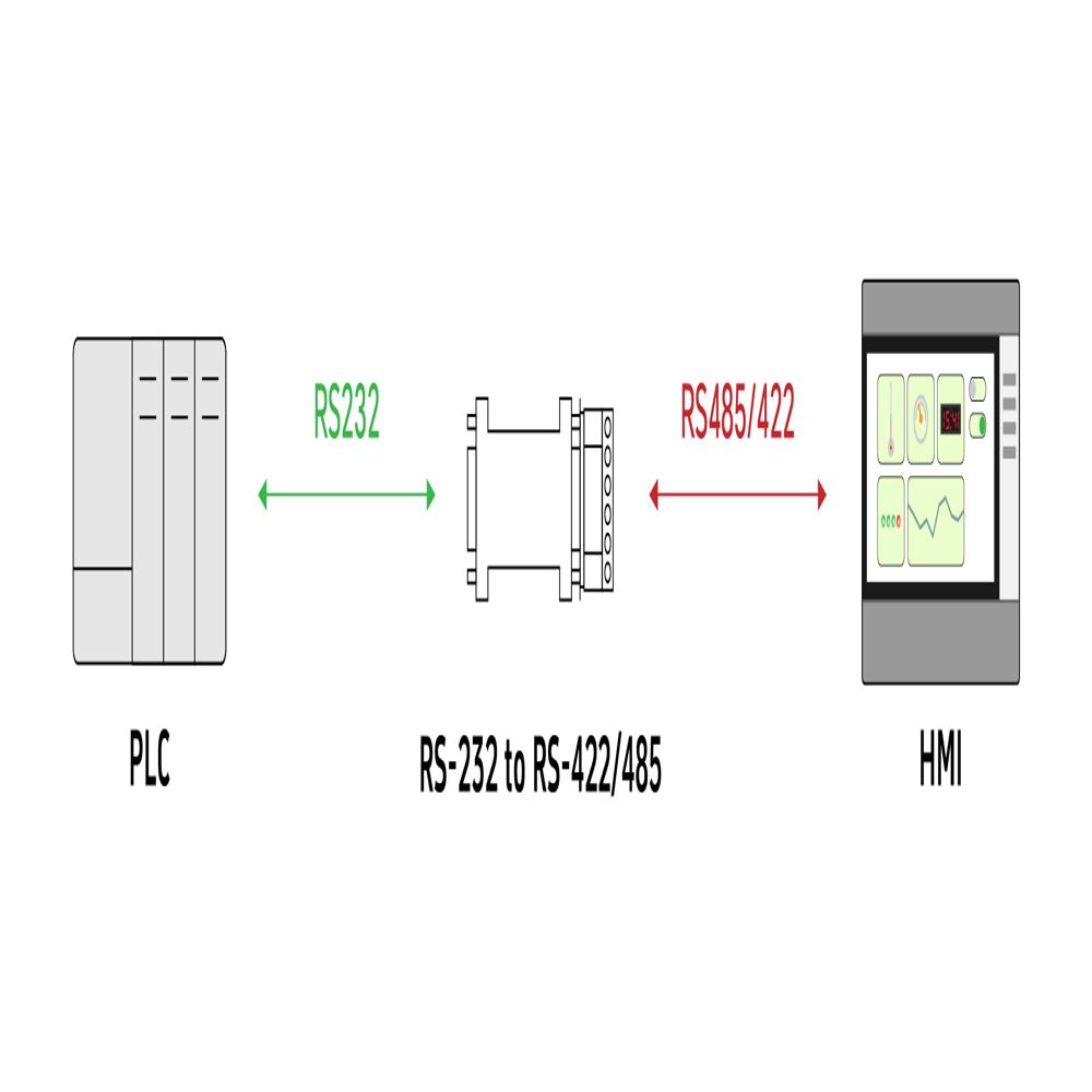 Delta Plc To Hmi Communication Cable
