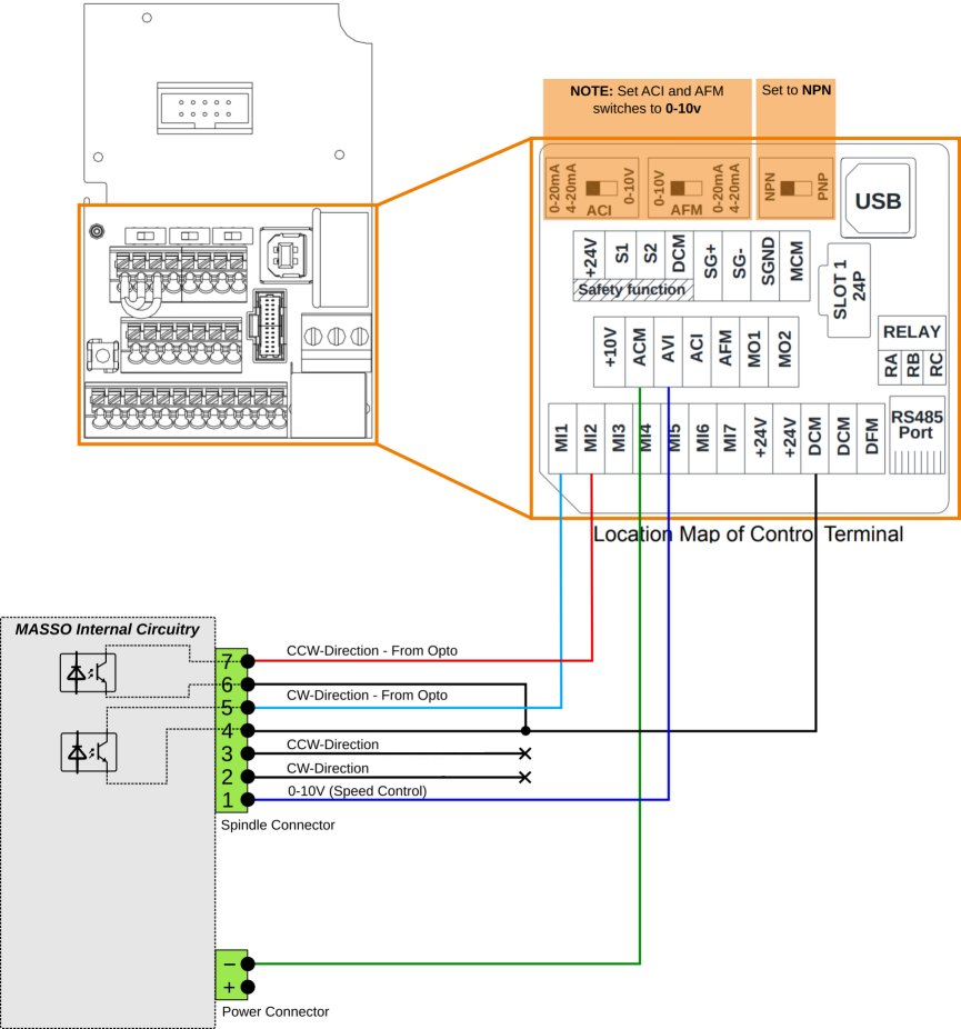 DELTA VFD AC Drives