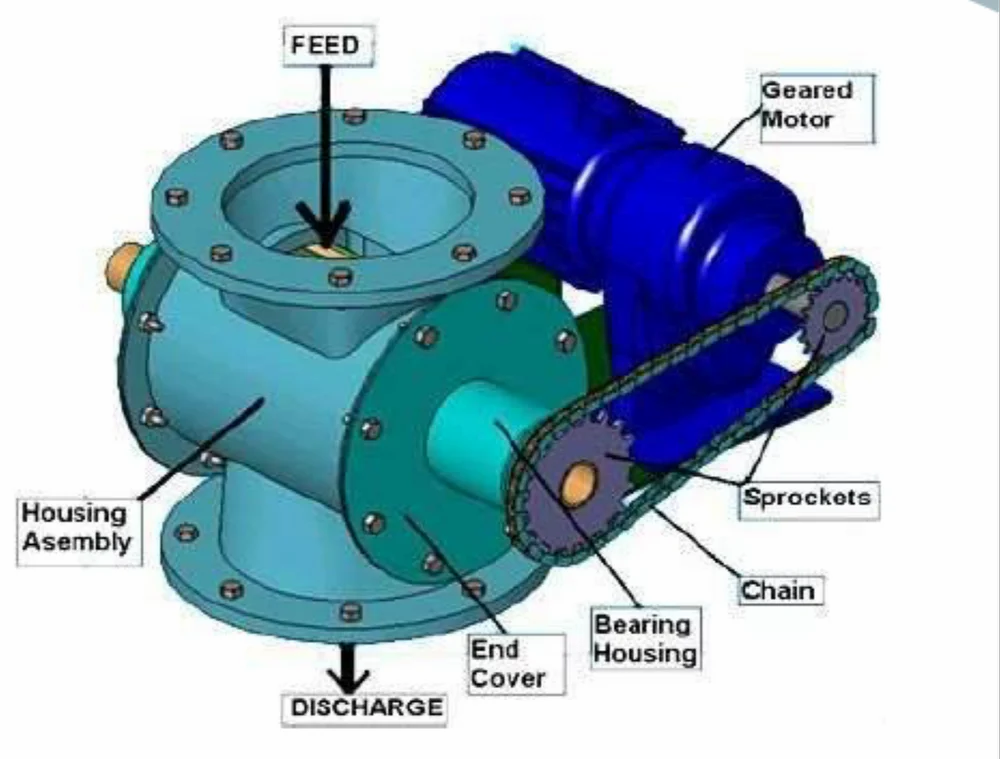 Rotary Valve With PTFE Coating