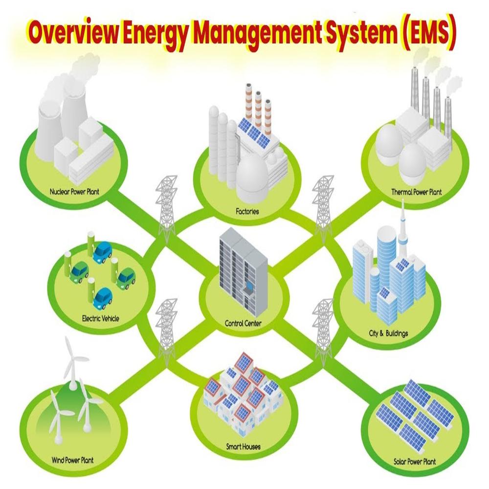 Energy Meter Monitoring System - Material: Mild Steel