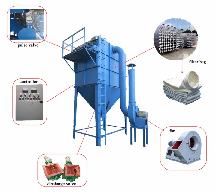 Industrial Dust Collector - Material: Steel