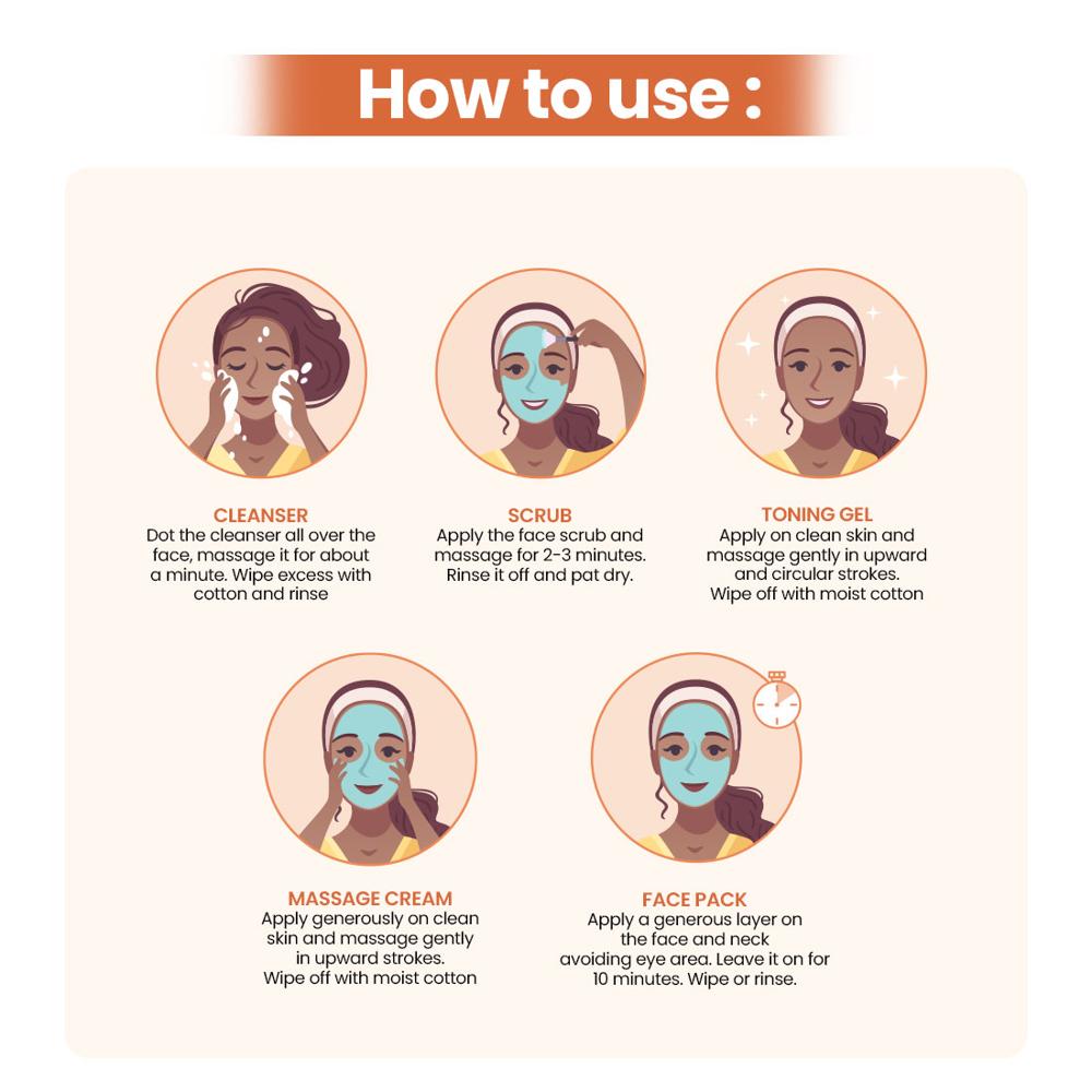 Papaya Facial Kit for Radiant & Glowing Skin