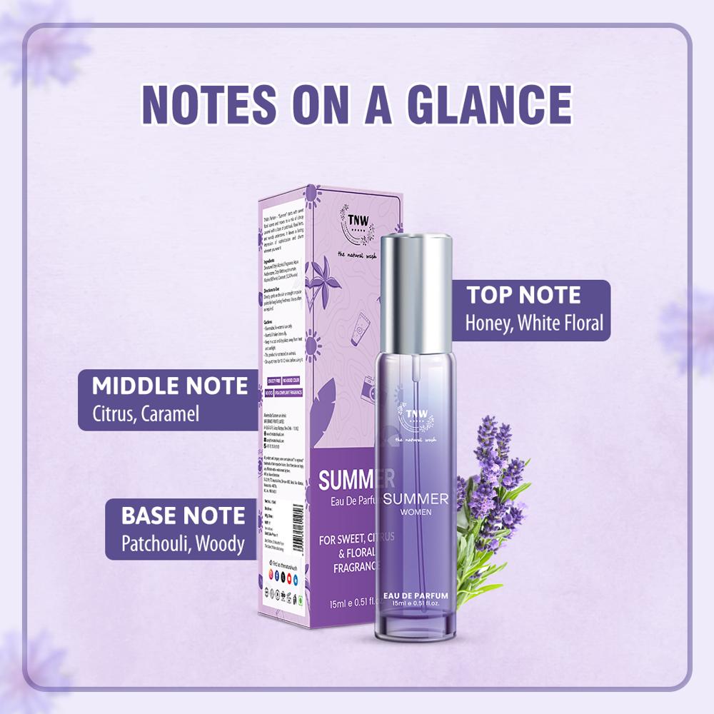 Eau De Parfum (Scents for summer Season )