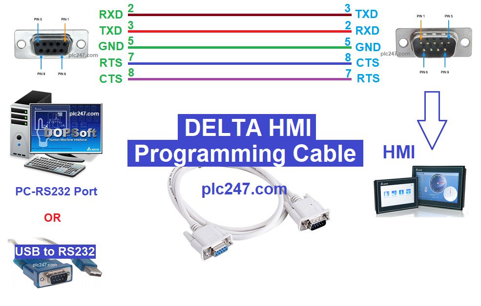 Delta Plc To Hmi Communication Cable