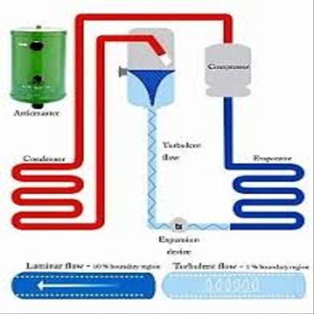 Hvac Power Saving Solution