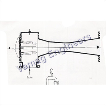 वेंचुरी गैस स्क्रबर