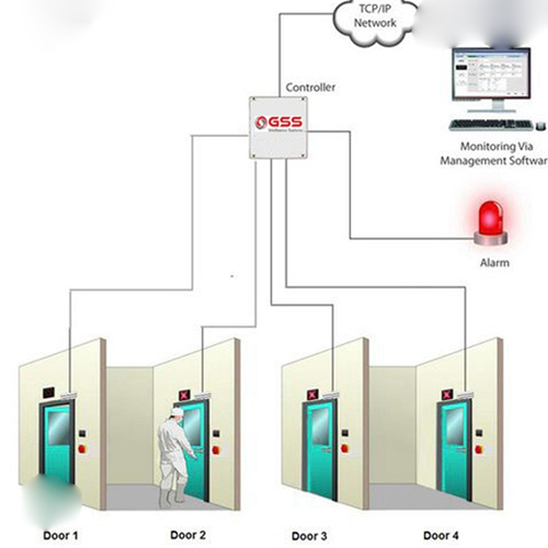 Door Interlock System
