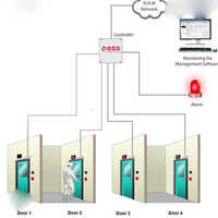 Door Interlock System