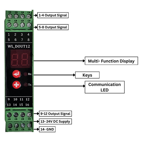 IndustrialWirelessDigital Input Output Transc