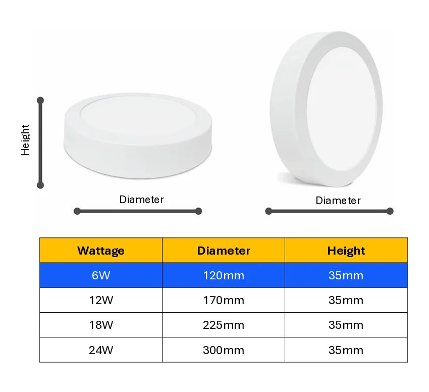 6w Surface Led Panel Light (Round)