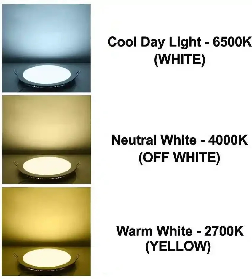 6w Surface Led Panel Light (Round)
