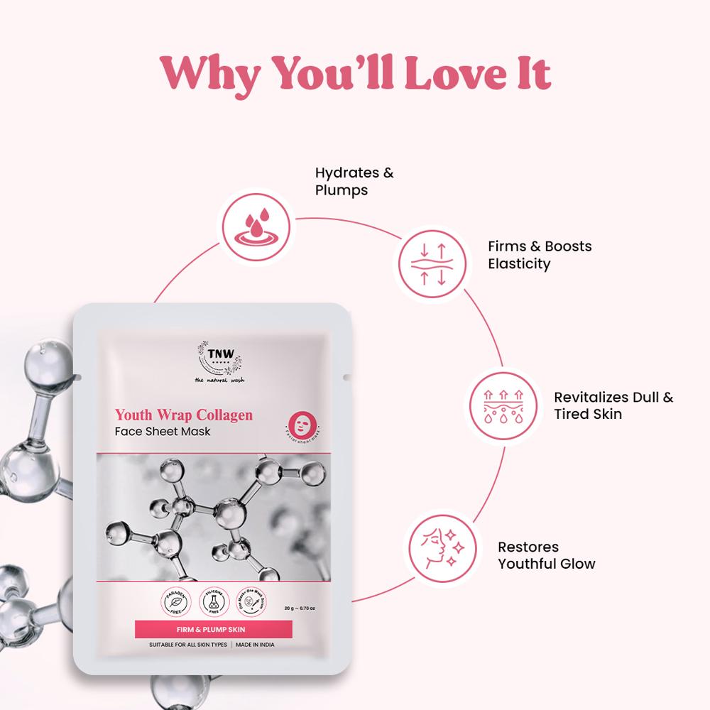 Youth Wrap  Collagen Face Sheet Mask