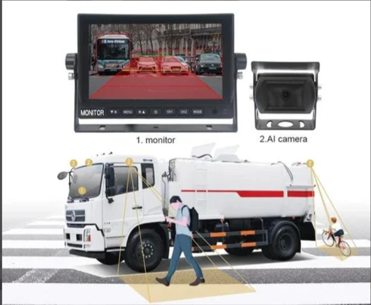 AI Detection Rear View Camera System