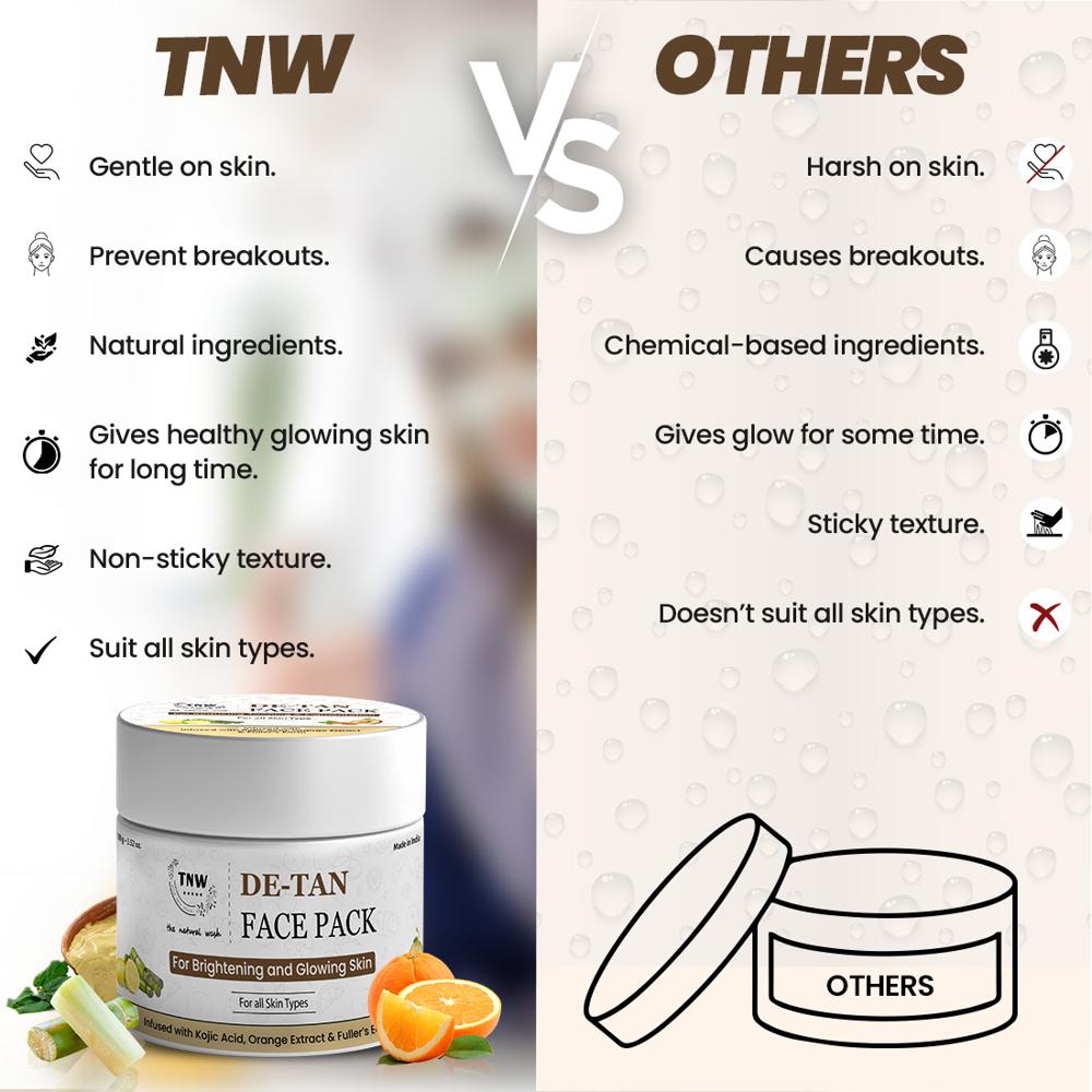 De Tan Face Pack - Characteristics: Free From Harmful Chemicals