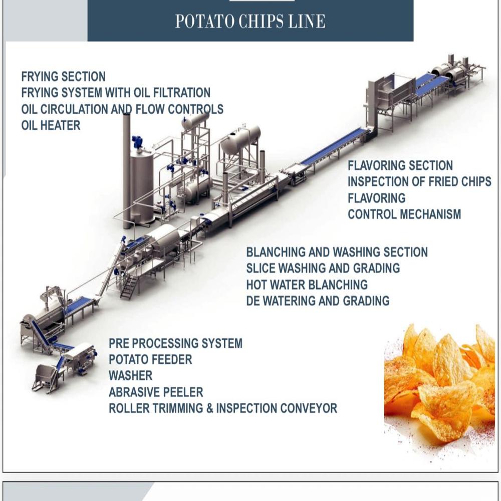 Fully Automatic Potato Chips Line 500 Kg Per Hour - Automation Grade: Plc Hmi
