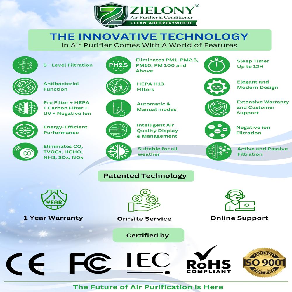 Zielony Air Purifier ZAP9502601 for Home & Office || Cleans Upto 950 Sq. Ft || 5-in-1, Pre-Filter + H13 HEPA + Activated Carbon + UV + Negative Ion || Removes 99.99% Pollutants || 1-year Onsite Warranty