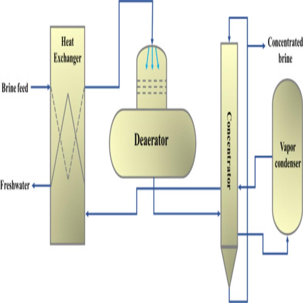 Brine Management And Recovery System