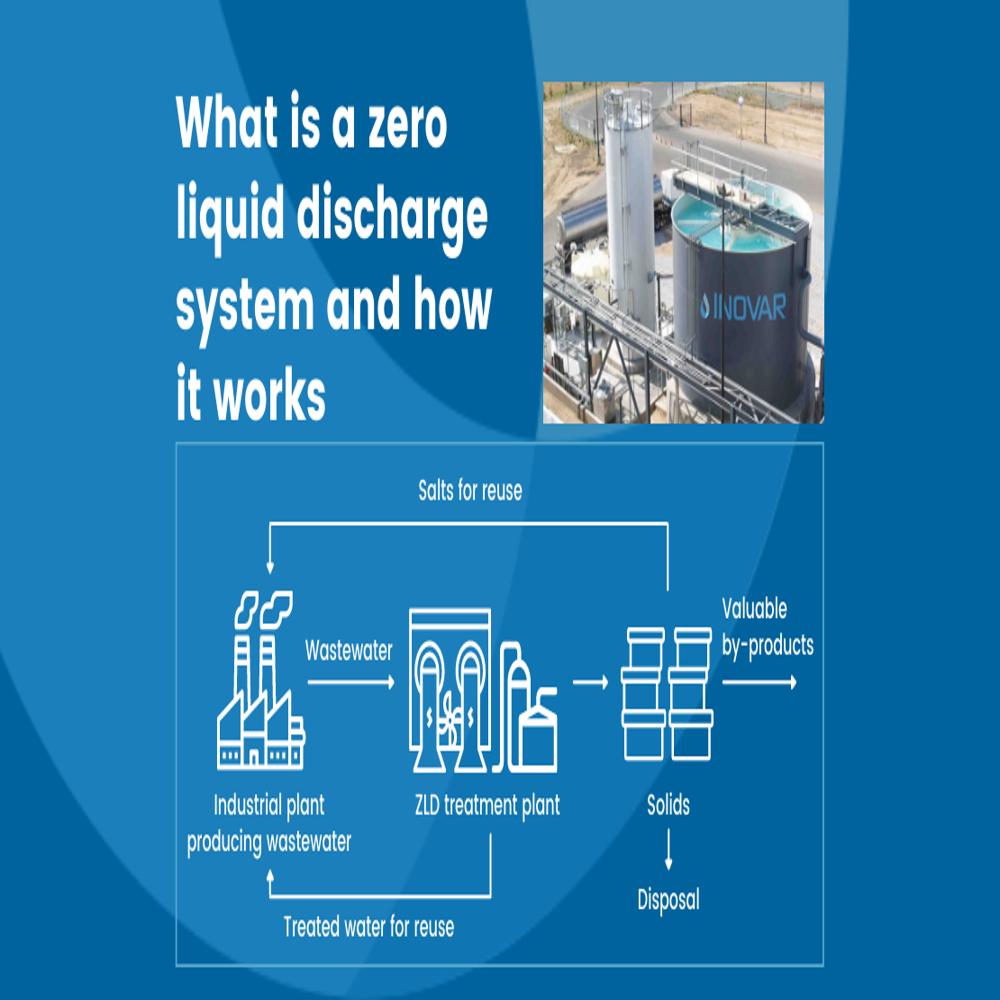 Zero Liquid Discharge System - Automatic Grade: Full Automatic