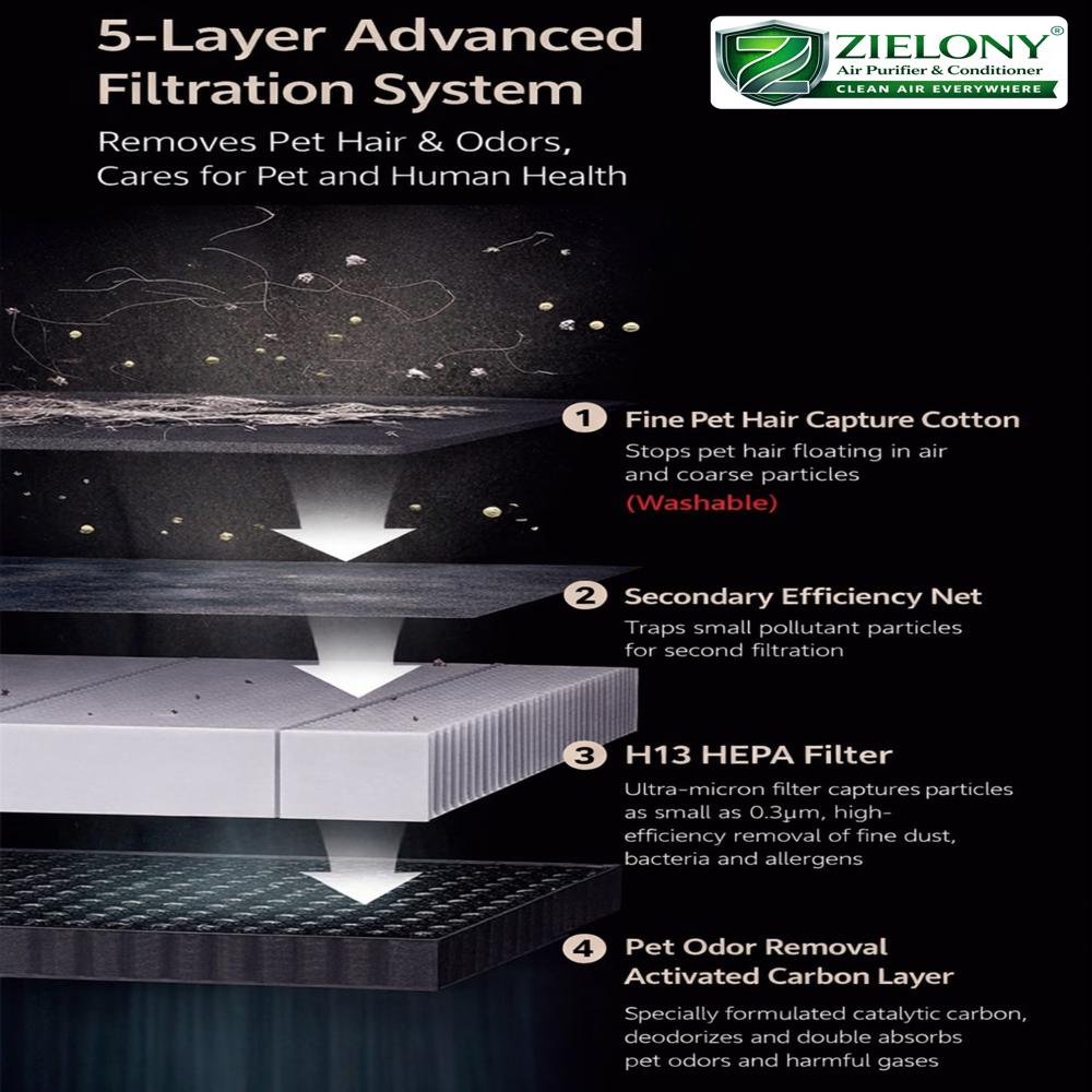 Zielony Air purifier for Home & Office || Cleans Upto 540 Sq. Ft || 5-in-1, Pre-Filter + H13 HEPA + Activated Carbon + UV + Negative Ion || Removes 99.99% Pollutants || 1-year Onsite Warranty