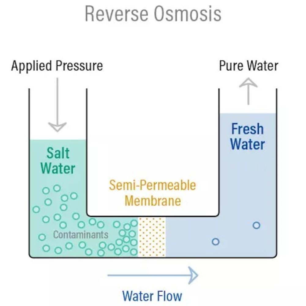 Desalination System - Automatic Grade: Full Automatic
