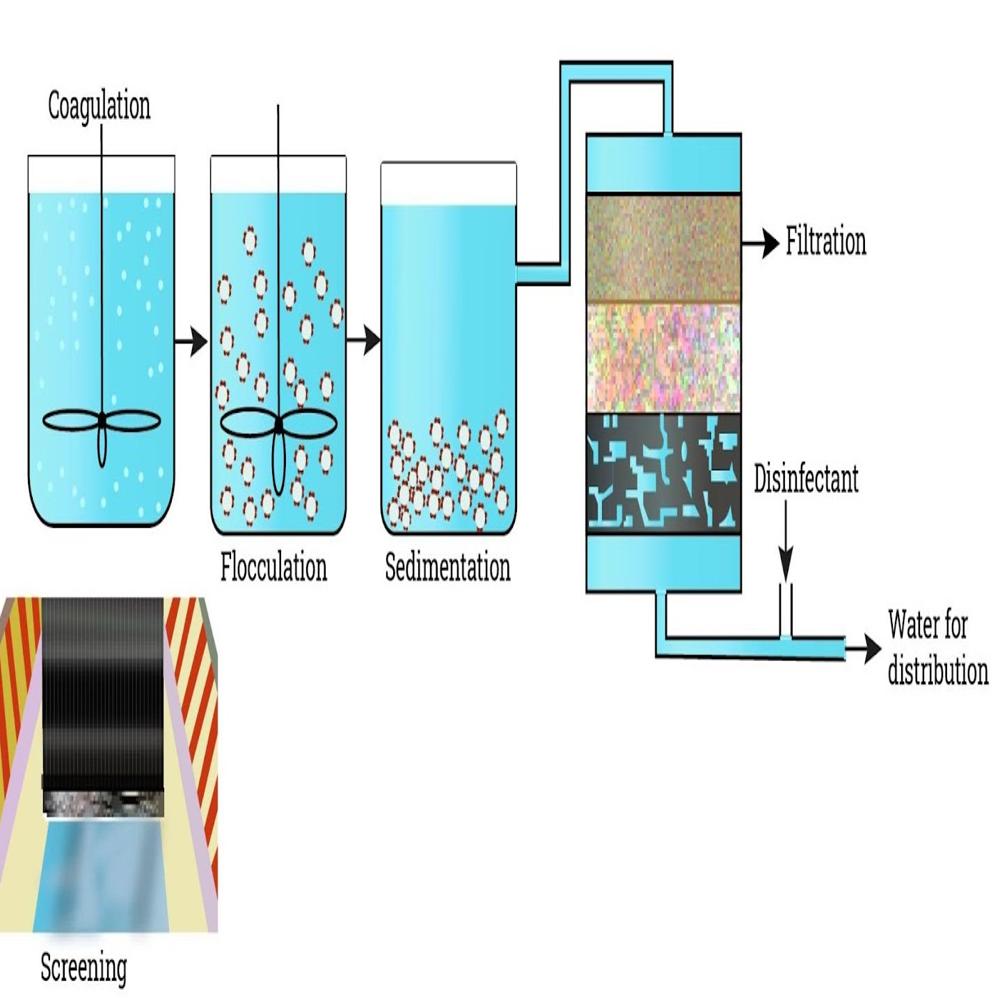 Filtration System - Automatic Grade: Manual