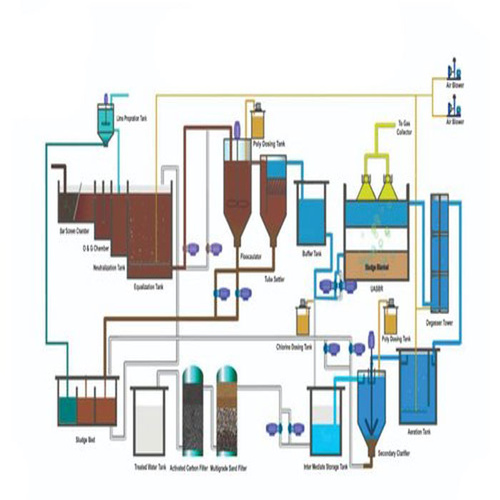 Effluent Treatment Plant