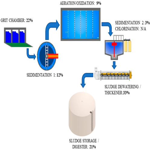 Odor And Residue Management