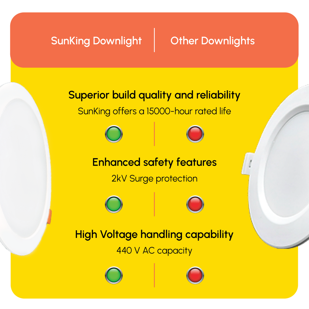 Sun King 12W Energy Efficient LED Round Recessed Downlight (Available in Cool and Warm White)