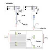 Displacer Type Liquid Level Switch - Automation Grade: Automatic